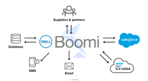Dell Boomi